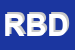 Logo di RUBAT BOREL D