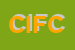 Logo di CIRCOLO IPPICO FRANCESCO CALLA-