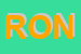 Logo di RONDI SRL
