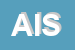 Logo di AGESS INDUSTRIE SRL
