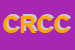 Logo di CURVILINEA DI RASICCI CARLO e C SNC
