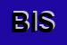 Logo di BISSOLI