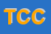 Logo di TEMOPACK DI CUSCHERA CALOGERA