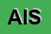 Logo di AVIS-ASSVOLONTARI ITALIANI SANGUE
