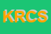 Logo di KARMAS DI RICCIO E C -SNC