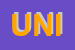 Logo di UNIMEC SRL