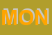 Logo di MONYT SNC