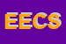 Logo di ESCOSA ESTRAZIONE COMMERCIO SABBIA SPA