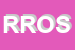Logo di ROSI -ROSI OFFICINA SALDATURA INDUSTRIALE -SNC DI FUSO GIANFRANCO E C