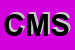 Logo di CMS