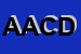 Logo di ACD ASSISTENZA CALDAIE DOMESTICHE SAS DI MILONE
