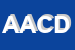 Logo di ACD ASSISTENZA CALDAIE DOMESTICHE SAS DI MILONE M eA