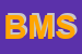 Logo di BM MOTOR SRL
