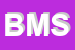 Logo di BM MOTOR SRL