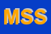 Logo di MTS SYSTEMS SRL