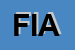 Logo di FIAN
