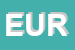 Logo di EUROGAMMA (SRL)