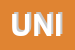 Logo di UNICABLE