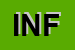 Logo di INFOSISTEMI (SRL)