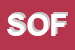 Logo di SOFTEL