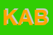 Logo di KABLEM