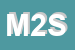 Logo di MELEZET 2006 SRL