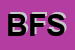 Logo di BASSO FRATELLI SDF
