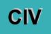 Logo di CIVIT