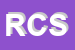 Logo di RICOM CAR SRL
