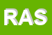 Logo di RUSPA AUTO SRL