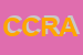 Logo di CRA COMMISSIONI RICAMBI AUTO SRL