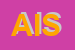 Logo di ATOS INFO SRL
