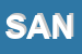 Logo di SANIGROUP (SNC)