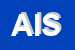 Logo di ACM ITALIA SAS