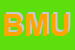 Logo di BMU