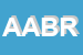 Logo di ABR ARTURO BOFFA RAPPRESENTANZE SAS DI A BOFFA e C