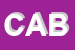 Logo di CABRI