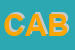 Logo di CABRI