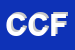 Logo di CLIPS DI CUCCHIETTI FRANCA