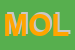 Logo di MOLINAR