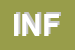 Logo di INFOGEST (SRL)