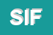 Logo di SIFA SRL