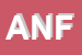 Logo di ANFIA