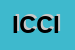 Logo di ICE CREAM COMPANY -ICC -SRL