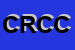 Logo di CCM ROBY CENTRO CULTURALE MUSICISTI