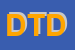 Logo di DIMITRI TERESA DANIELA