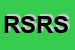 Logo di RBG SAS DI RANUSCHIO STEFANIA, GENESIO GLORIA e C SIGLABILE COMMERCIALMENTE RBG