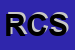 Logo di RUSSA CIRO SAS