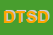 Logo di DB TRASPORTI SNC DI DISTASIO FRANCESCO e DISTASIO SAVINO SIGLABILE DB TRASPORTI SNC