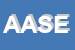 Logo di ASET ASSISTENZA SISTEMI DI ELABORAZIONE E TELEMATICA SRL